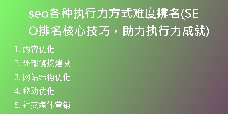 seo各种执行力方式难度排名(SEO排名核心技巧，助力执行力成就)